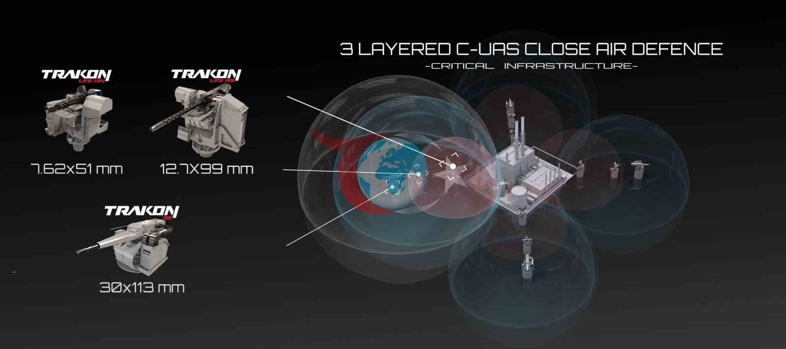 SYS Grup, drone tedbirini uluslararası arenaya çıkardı
