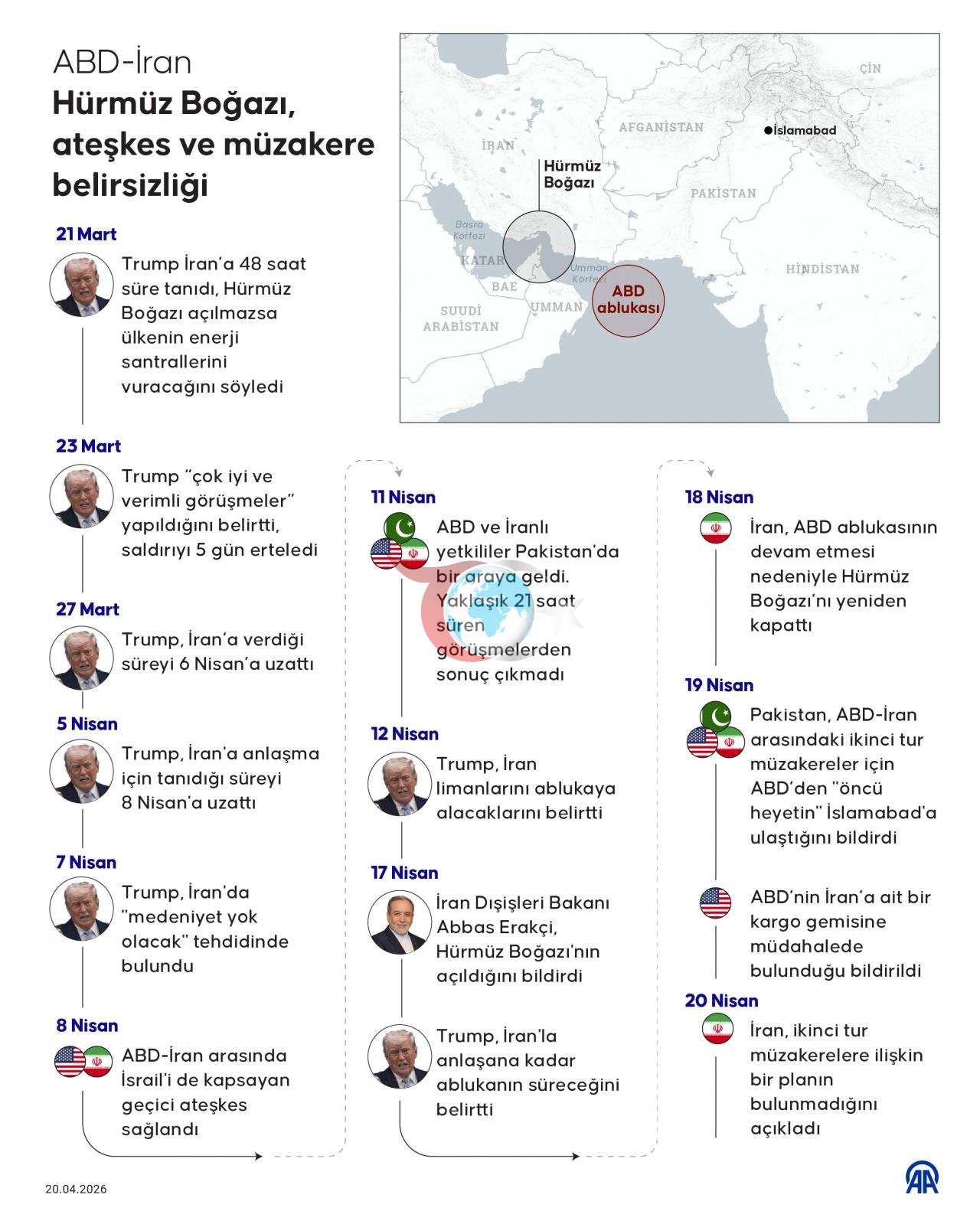 ABD-İran Hürmüz Boğazı ateşkes ve müzakere belirsizliği