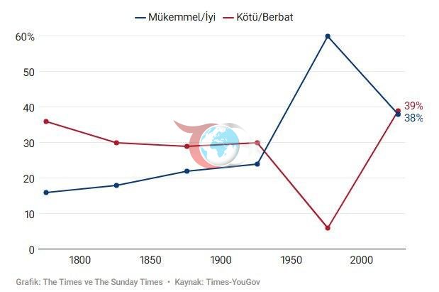 ABD'de yaşanan güven krizi