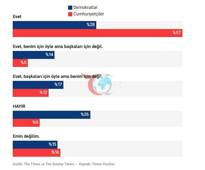 'Sizce Amerikan Rüyası gerçekten var mı?'
