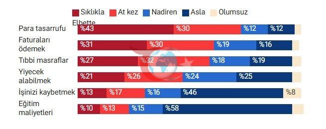 Amerikan vatandaşlarının sıklıkla endişelendiği meseleler