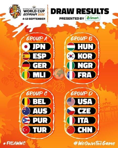 FIBA Kadınlar Basketbol Dünya Kupası’nda Türkiye’nin rakipleri belli oldu