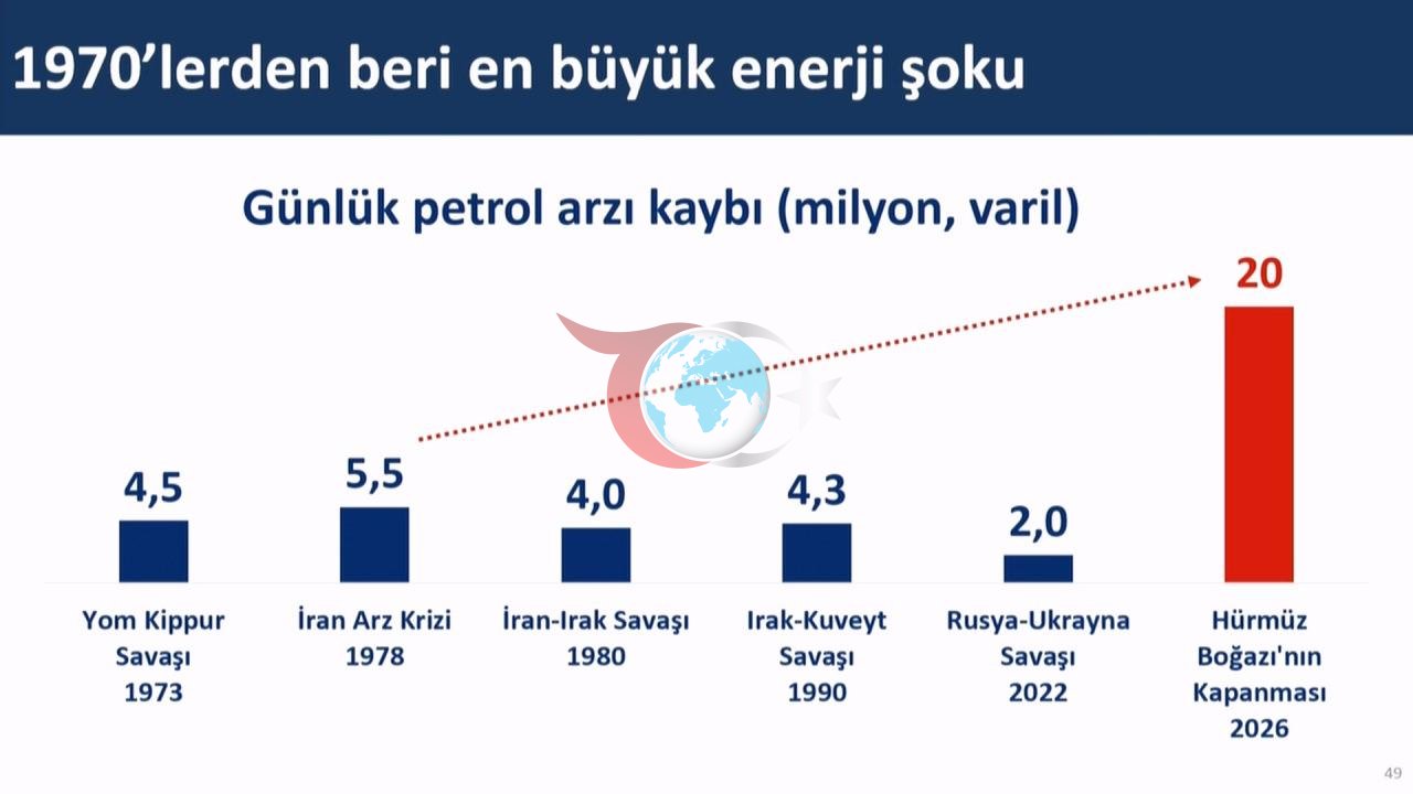 Enerji şoku