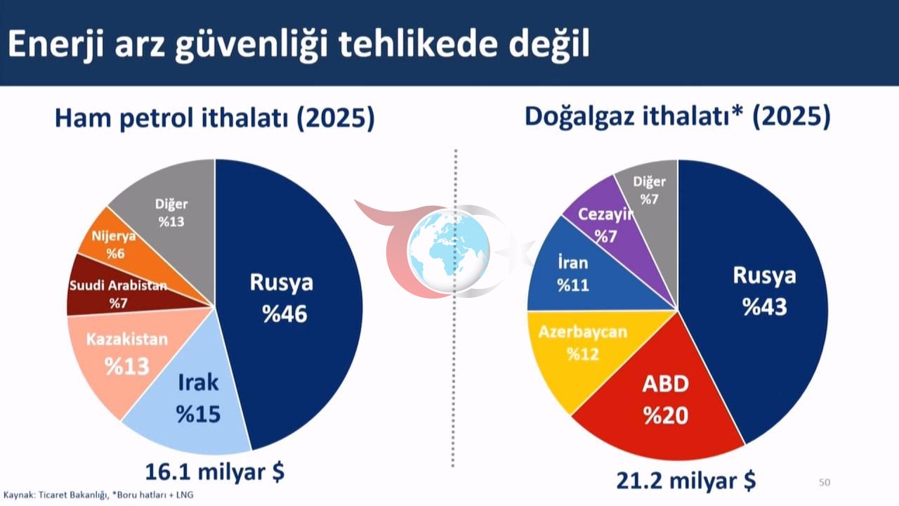 Enerji arz güvenliği