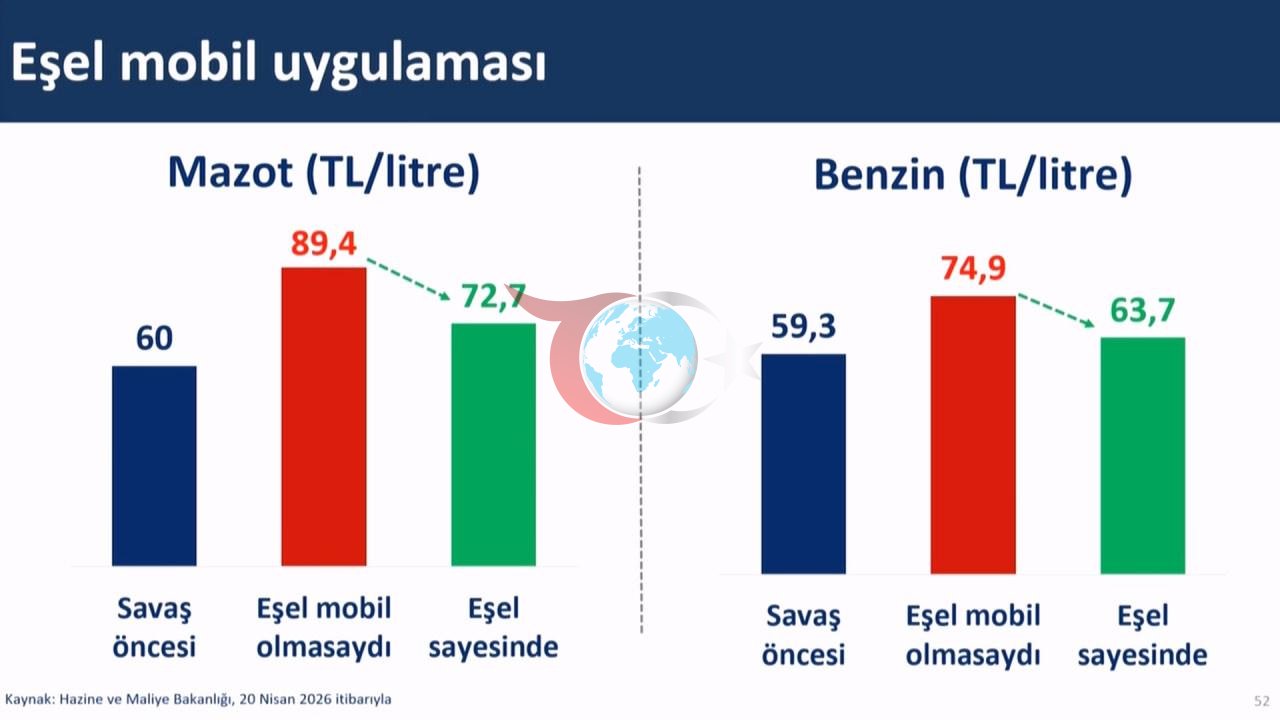 Eşel mobil uygulaması