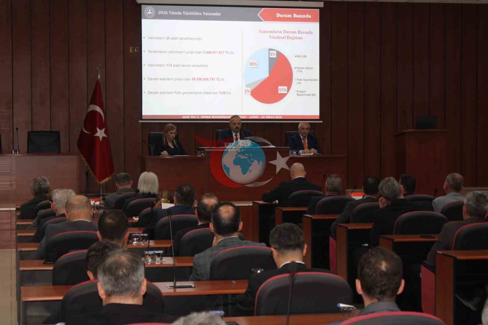 Aydın’da en çok yatırım yapılan kurumlar belli oldu