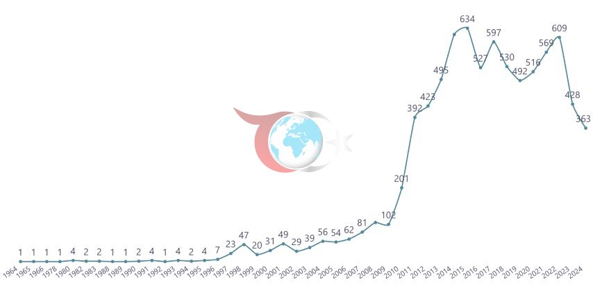 Ekvador’da Türk dizileri dalgası