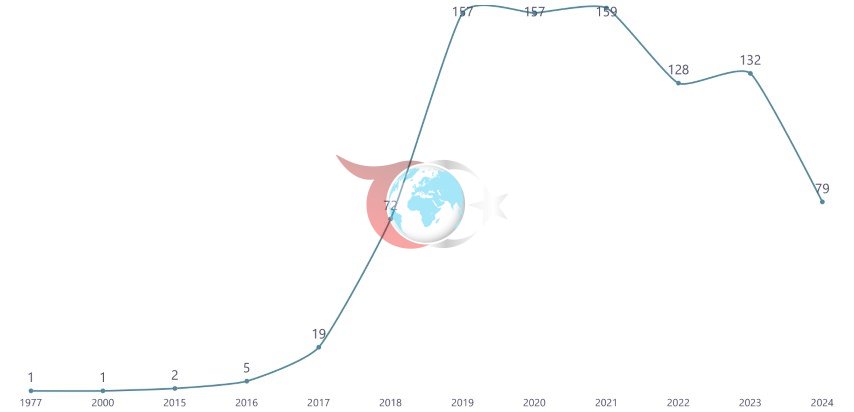Ekvador’da Türk dizileri dalgası