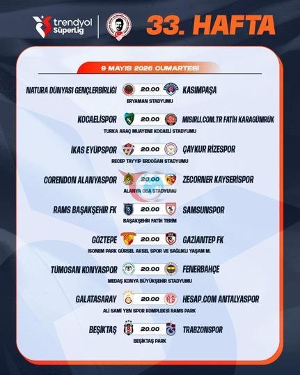 Süper Lig’de 33’üncü haftanın programı açıklandı