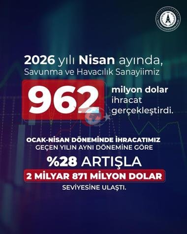Haluk Görgün: Savunma ve havacılık sanayimiz nisanda yükselişini sürdürdü
