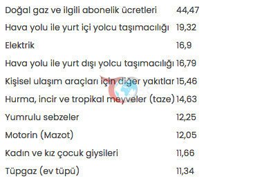 Nisanda fiyatı en çok artan ve azalan ürünler belli oldu - Resim: 0
