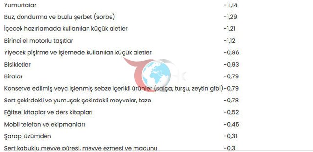 Nisanda fiyatı en çok artan ve azalan ürünler belli oldu - Resim: 1