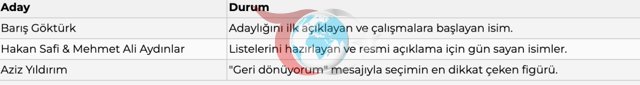 Aziz Yıldırım adaylık için son kararını verdi! Resmen duyuracak - Resim: 0