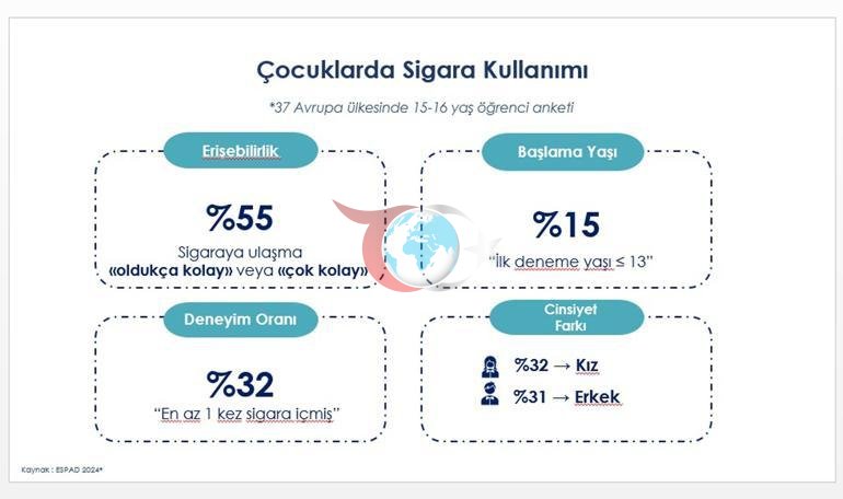 Son dakika... Türkiyede sigara satışında yeni dönem: Kimlik şartı geliyor