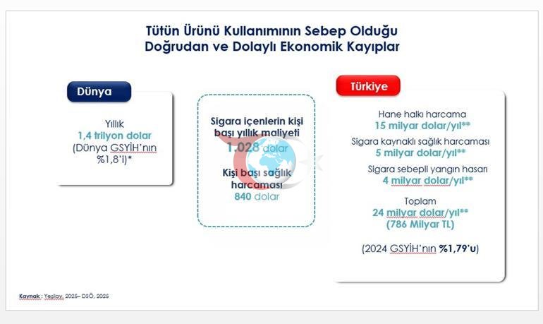 Son dakika... Türkiyede sigara satışında yeni dönem: Kimlik şartı geliyor