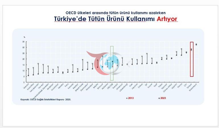 Son dakika... Türkiyede sigara satışında yeni dönem: Kimlik şartı geliyor