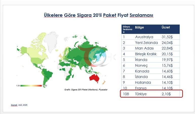 Son dakika... Türkiyede sigara satışında yeni dönem: Kimlik şartı geliyor