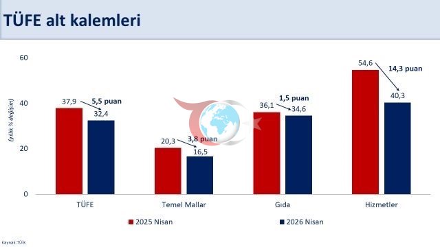 Bakan Şimşek: "Enflasyon Artışı Geçici, Dezenflasyon Sürecek"