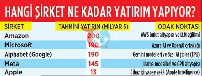 Yapay zekada algı oyunları
