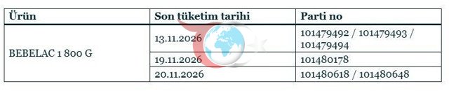 Anne babalar dikkat! Cereulide riski tespit edildi! Bu mama raflardan toplatılıyor - Resim: 0