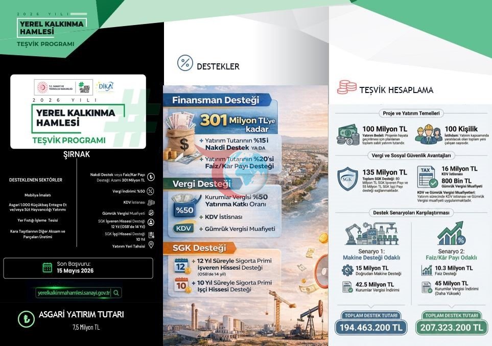 Şırnak'ta Ekonomik Kalkınma için 301 Milyon TL Destek Fırsatı