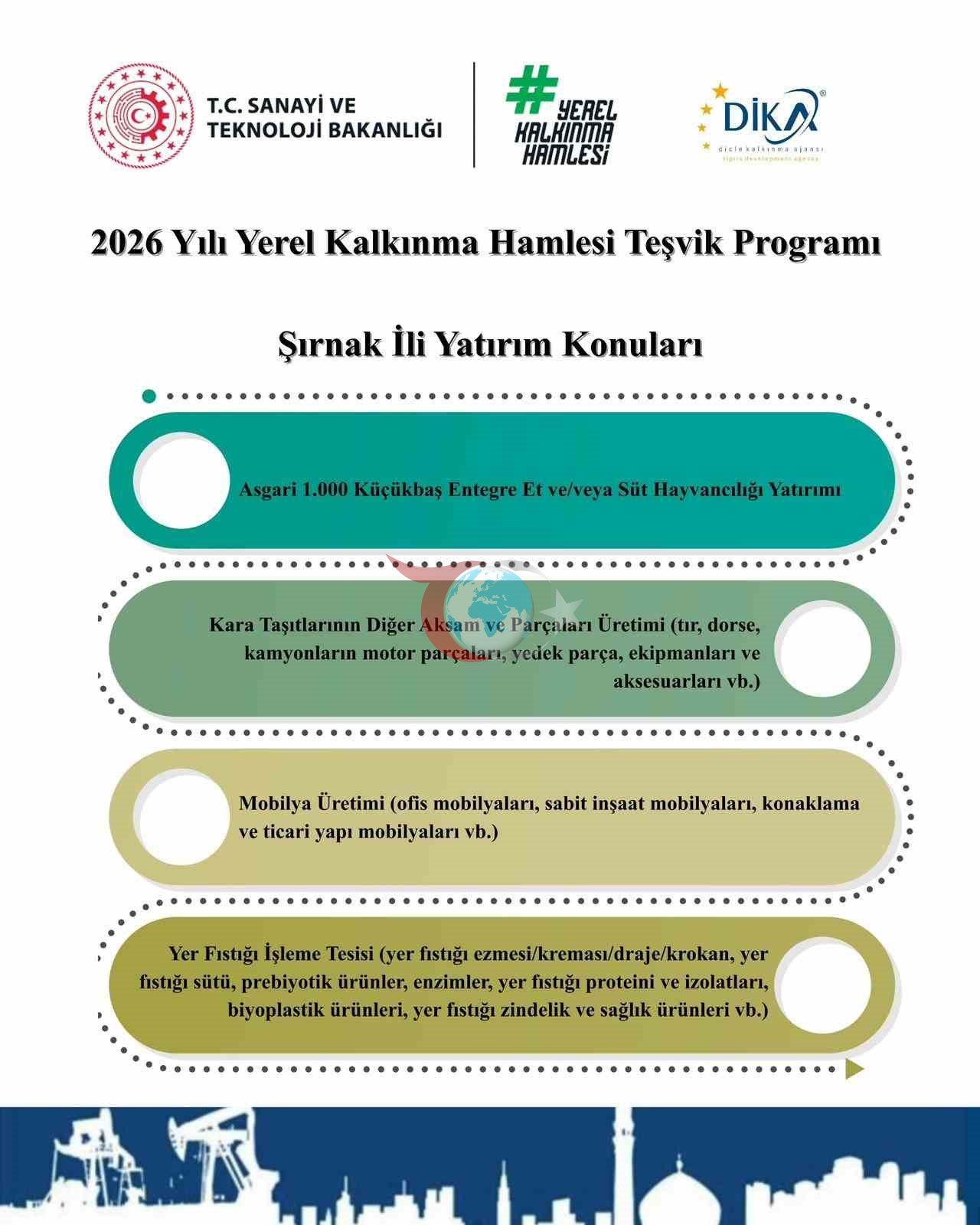 Şırnak&rsquo;a teşvik hamlesinde 301 milyon TL&rsquo;ye kadar destek