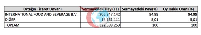 Tuborg Türkiye'de İsrail bağlantısının görünürlüğünü azaltmaya mı çalışıyor? - Resim: 0