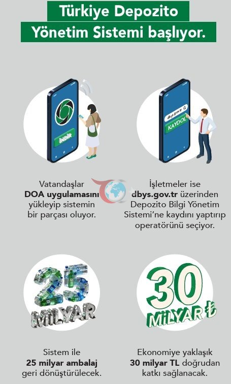 İşletmeler İçin Depozito Sistemi Başladı: Detaylar ve Nasıl Kayıt Olunur?