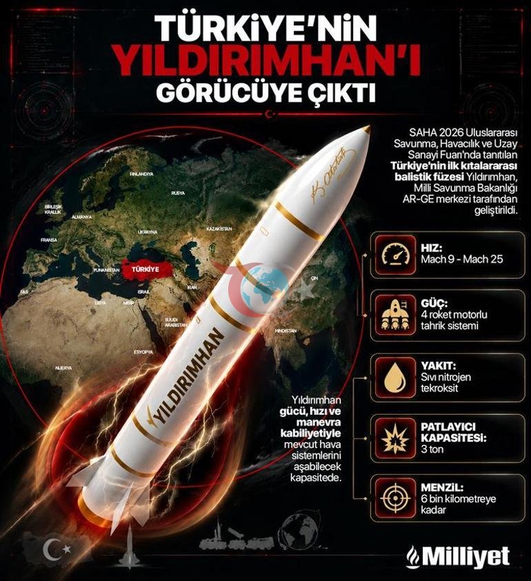 YILDIRIMHAN ile Türkiyenin savunma doktrininde yeni sayfa Test için öne çıkan 2 ülke