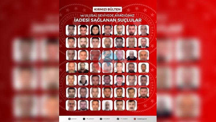 Türkiye'ye 48 Suçlu İade Edildi: 27 Kişi Kırmızı Bültenle Aranıyordu