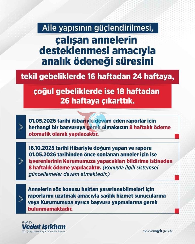 SGK (Sosial Təminat Qurumu): Tək hamiləliklər üçün analıq müavinətinin müddətini 24 həftəyə qədər uzatdıq.