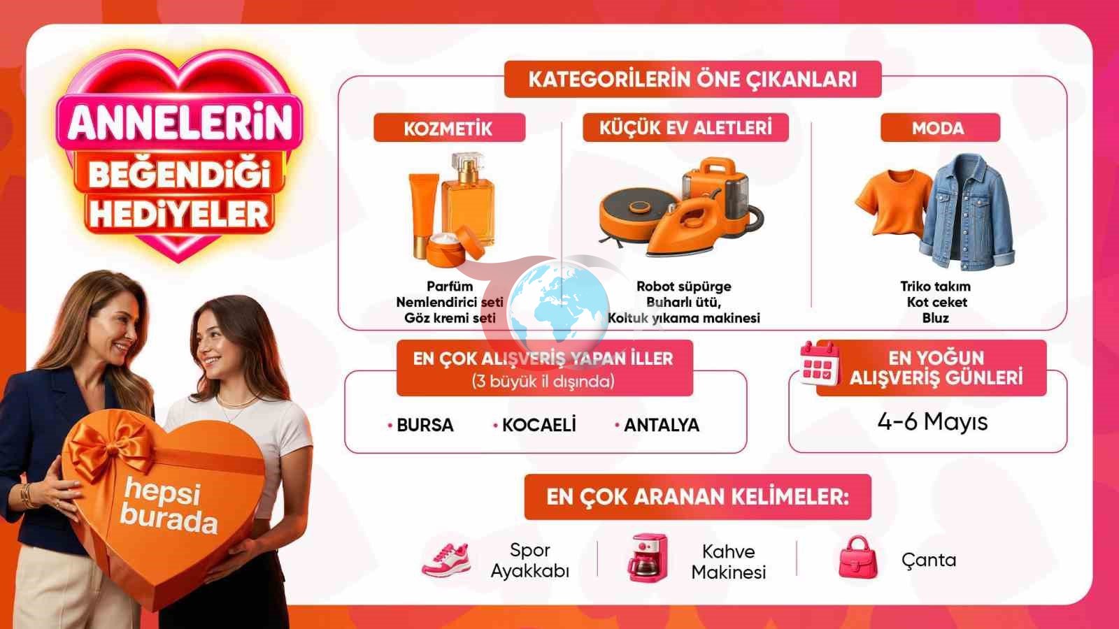 Anneler Günü'nde En Popüler Hediye Seçenekleri Açıklandı
