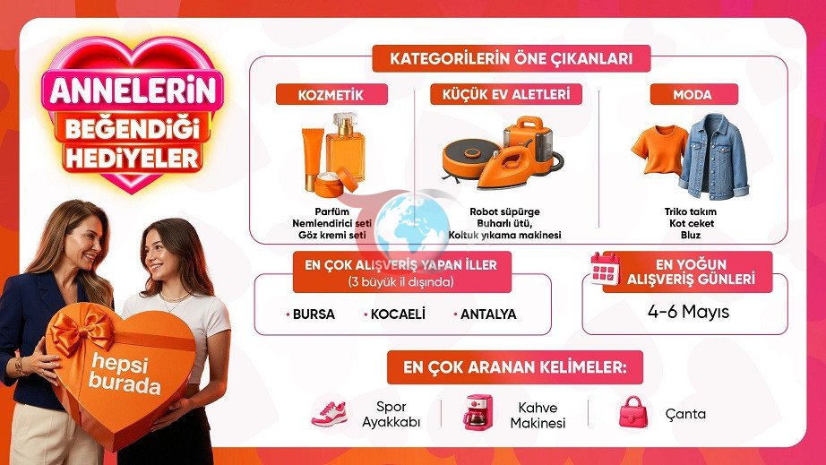 Onalar kunida daqiqasiga 310 ta buyum sotildi; oltin bilaguzuklarga talab katta edi.