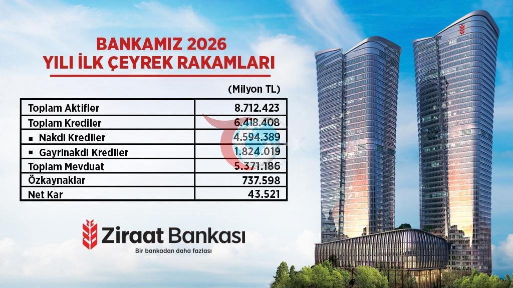 Ziraat Bankası ilk çeyrek rakamları