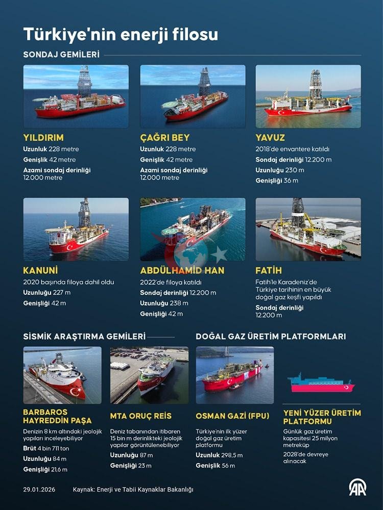 Turkiya flotidagi kemalarning xususiyatlari (Grafik: Anadolu agentligi)