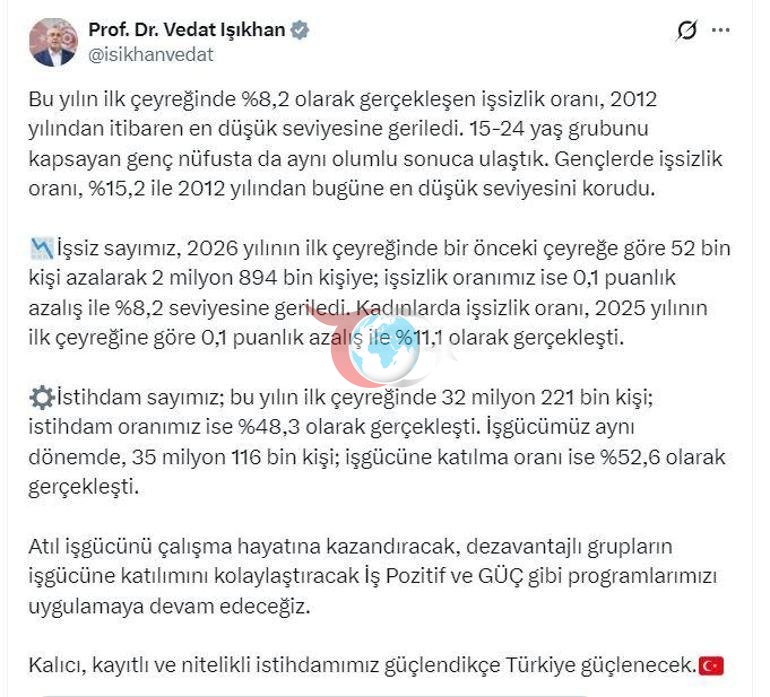 Vazir Ishikxon: Ishsizlik darajasi 2012-yildan beri eng past darajaga tushdi