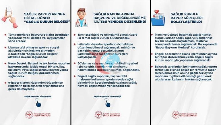 Son xəbərlər... Sağlamlıq hesabatlarında yeni dövr e-Nabızdan bir kliklə başlayır
