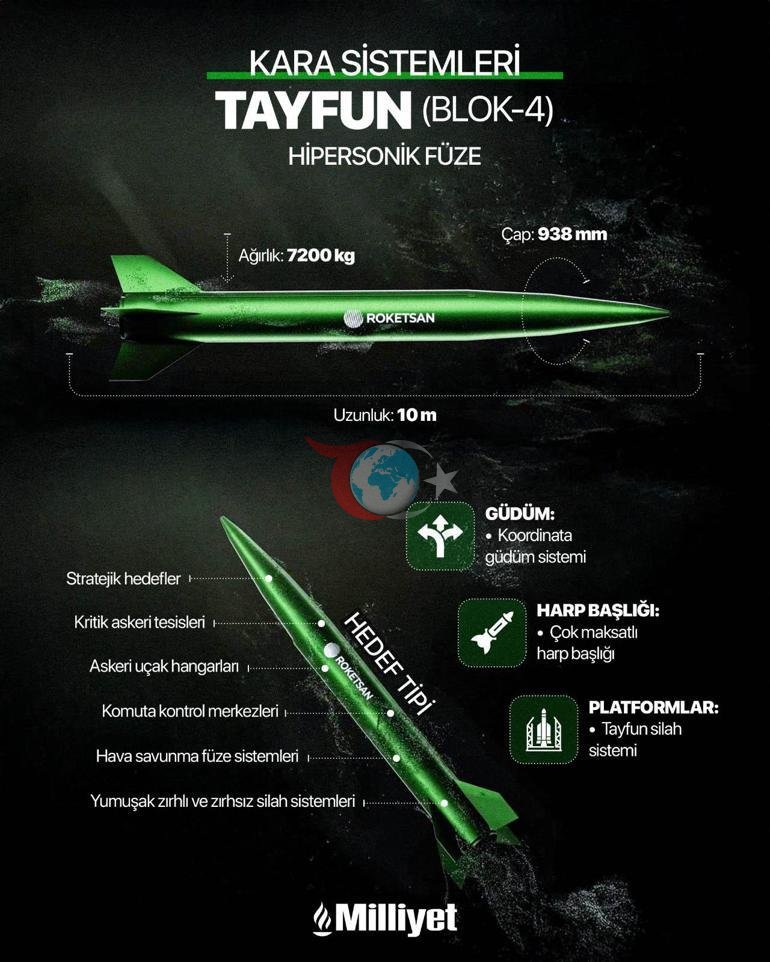 Avrupa devi gรถzรผnรผ Tรผrkiyeye dikti Tomahawk yerine TAYFUN