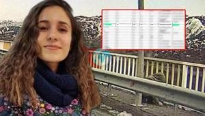 Son xəbər... Baş həkimlə bağlı yeni təfərrüatlı PTS qeydləri ortaya çıxdı. Gülistan Doku faylında baş həkim haqqında PTS qeydləri ortaya çıxdı