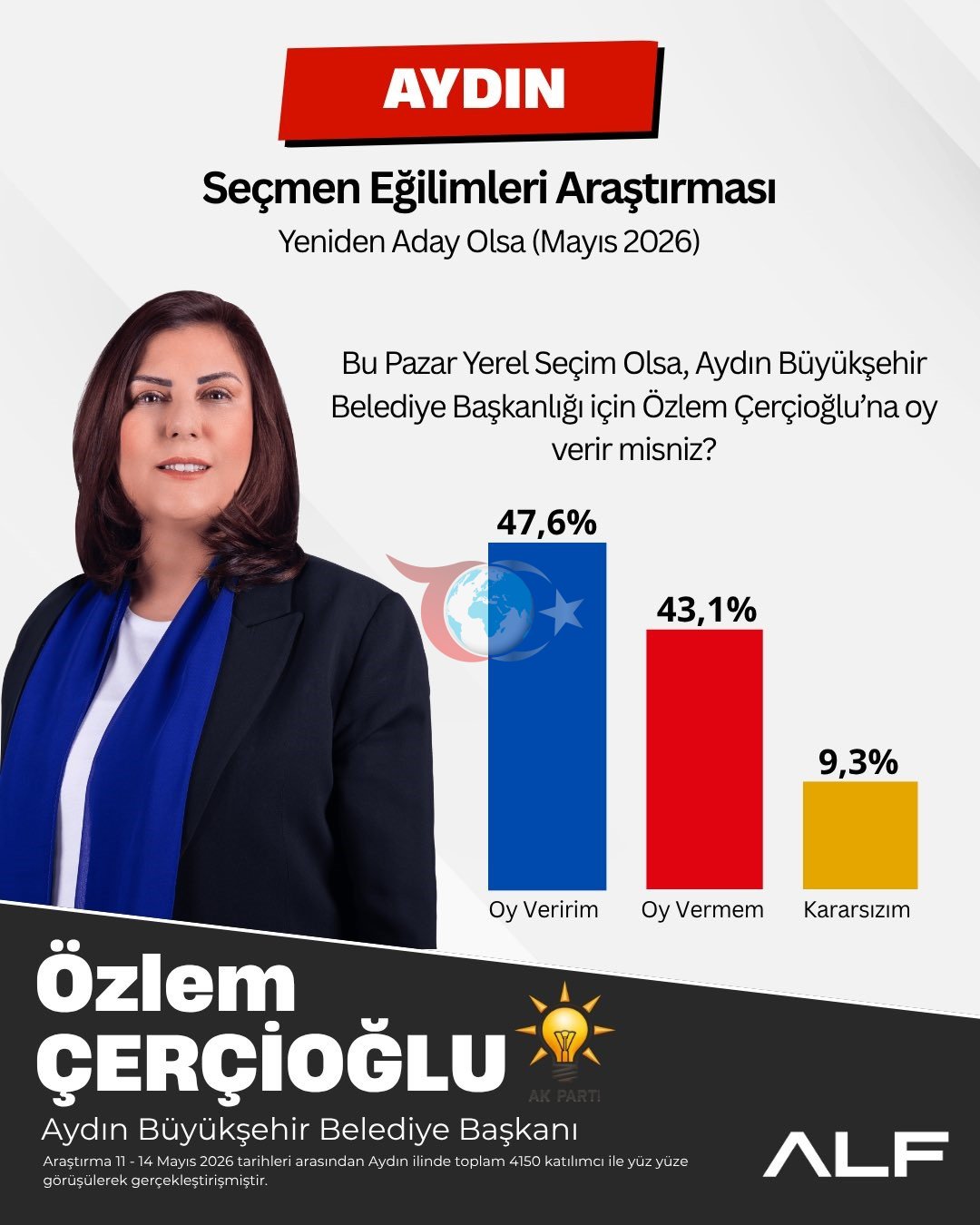 Aydın&rsquo;da vatandaşların tercihi Başkan Çerçioğlu&rsquo;ndan yana