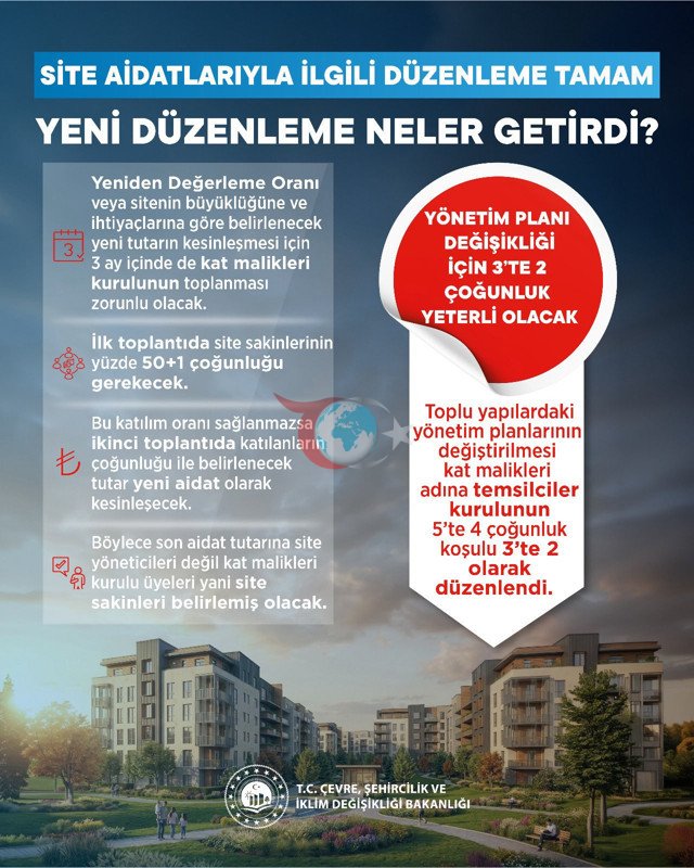 Site aidatlarıyla ilgili düzenleme tamam! Bakan Kurum'dan açıklama - Resim: 1