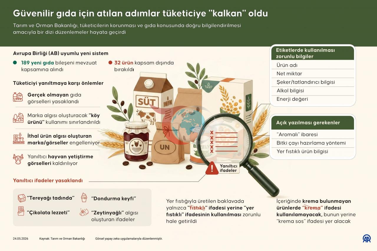 Tüketiciyi aldatan gıda oyunlarına son: Tadında ve lezzeti ifadeleri yasaklandı