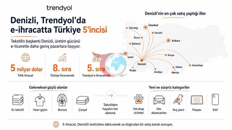 Denizlideki satıcılar e-ticaret ürün yelpazesini genişletti