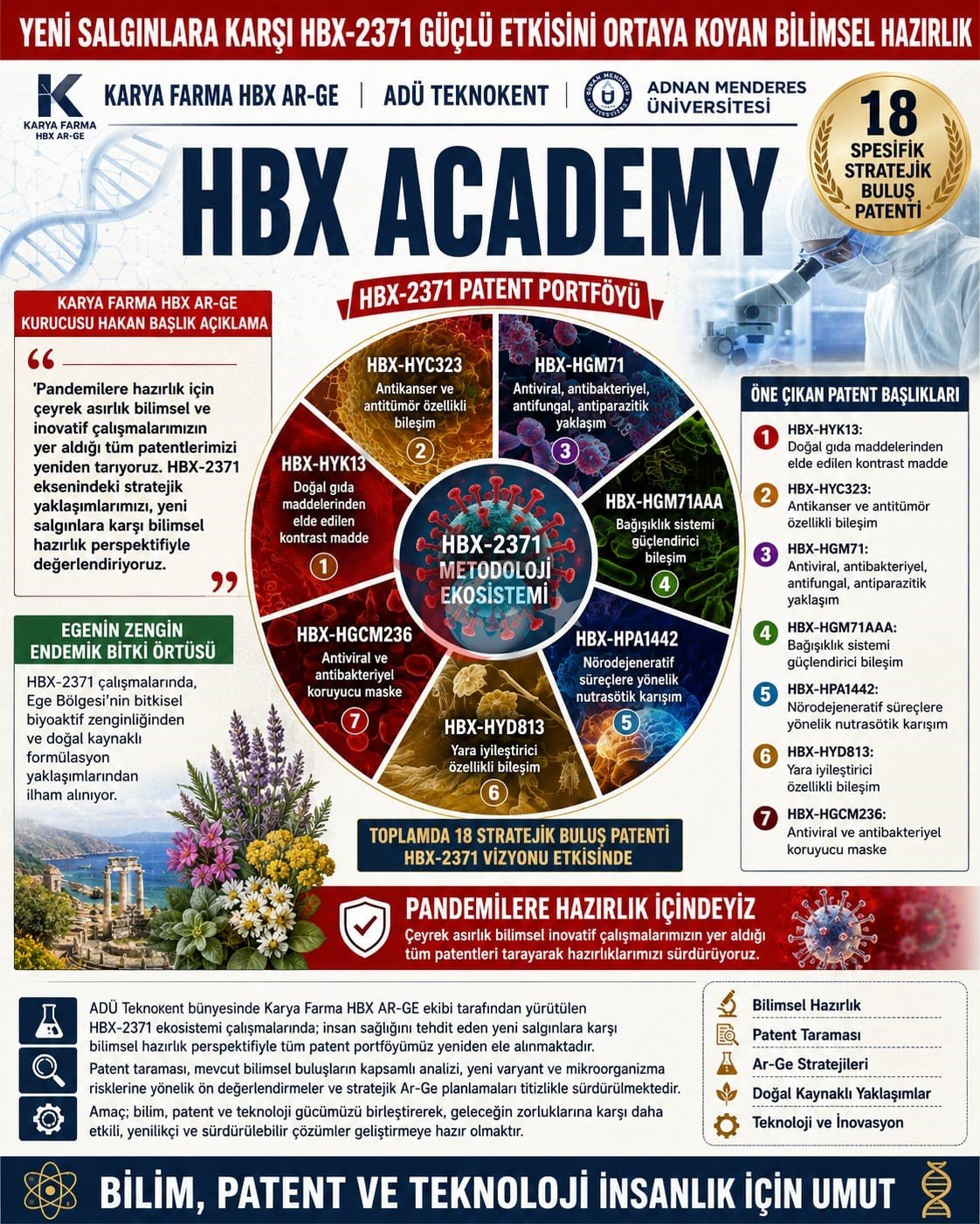 Karya Farma HBX Yeni Salgınlara Karşı Hazırlıklarını Artırıyor