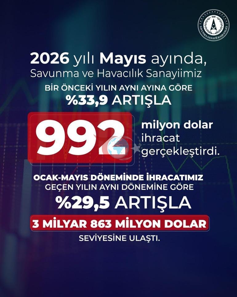 Haluk Go'rgun: Mudofaa va aerokosmik sanoatimiz kuchli o'sishni davom ettirdi