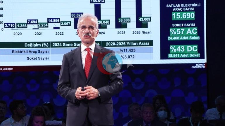 Bakan Uraloğlu: Demiryolu ağımızı 28 bin 500 kilometreye çıkarmayı hedefledik