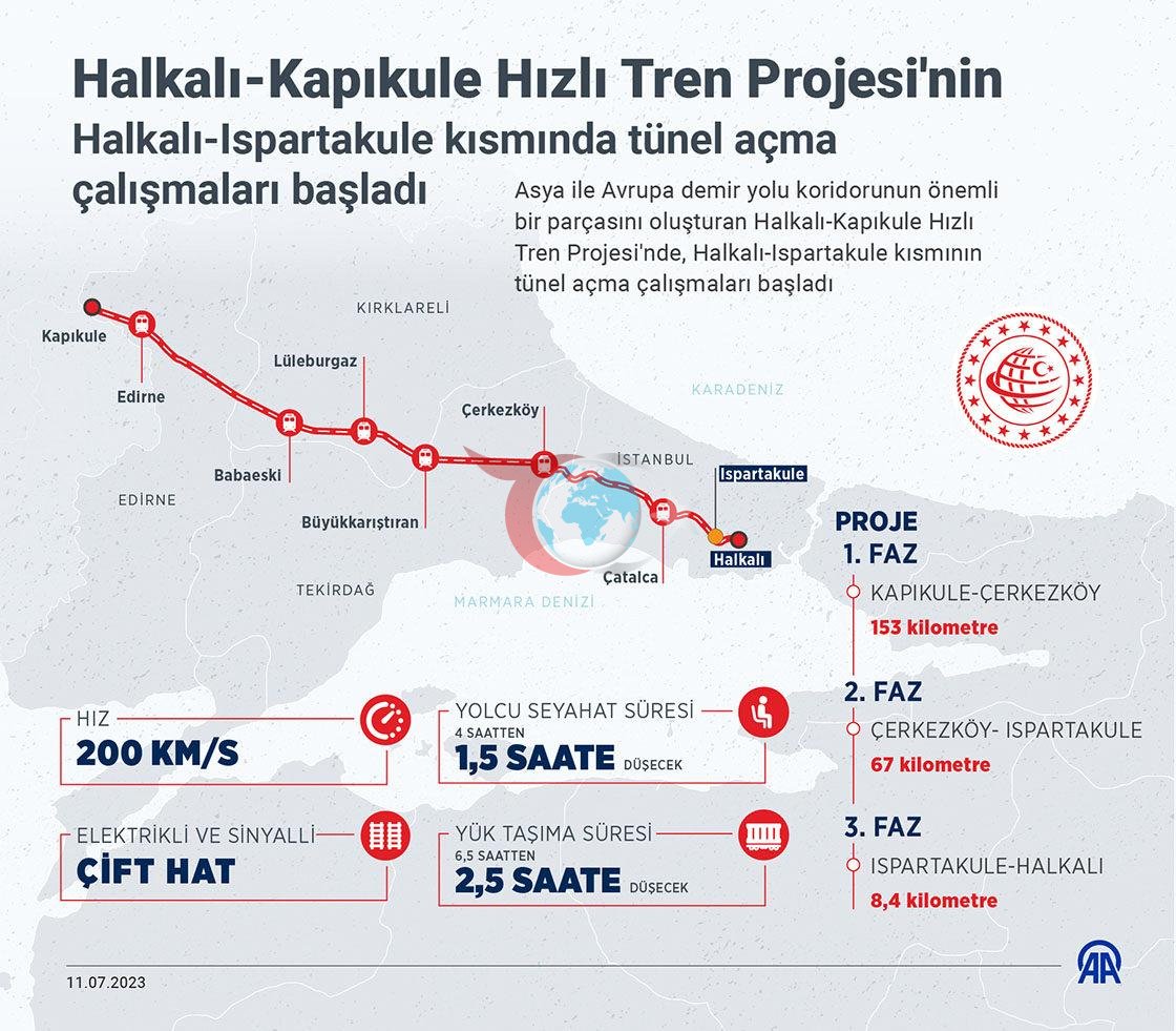 İstanbul ilə Kapıkule arasındakı məsafə 1,5 saata endirildi, yüksək sürətli qatarda sınaq sürüşləri başladı.