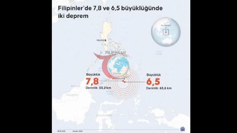 Filipinler’i deprem vurdu Denizde 7.8 karada yıkım