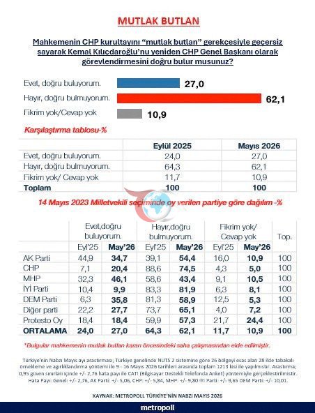 Metropoll биринчи жолу абсолюттук сурамжылоону жарыялаганга чейин жана абсолюттук сурамжылоону өткөргөн!