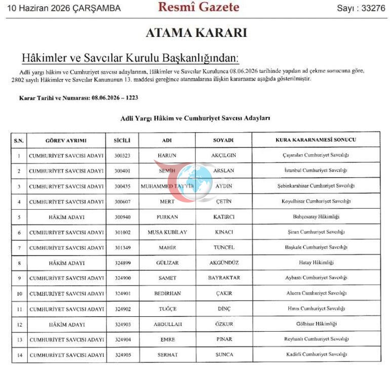 HSK kararnamesi Resmi Gazetede: Hakim ve Cumhuriyet savcısı adaylarının ataması yapıldı